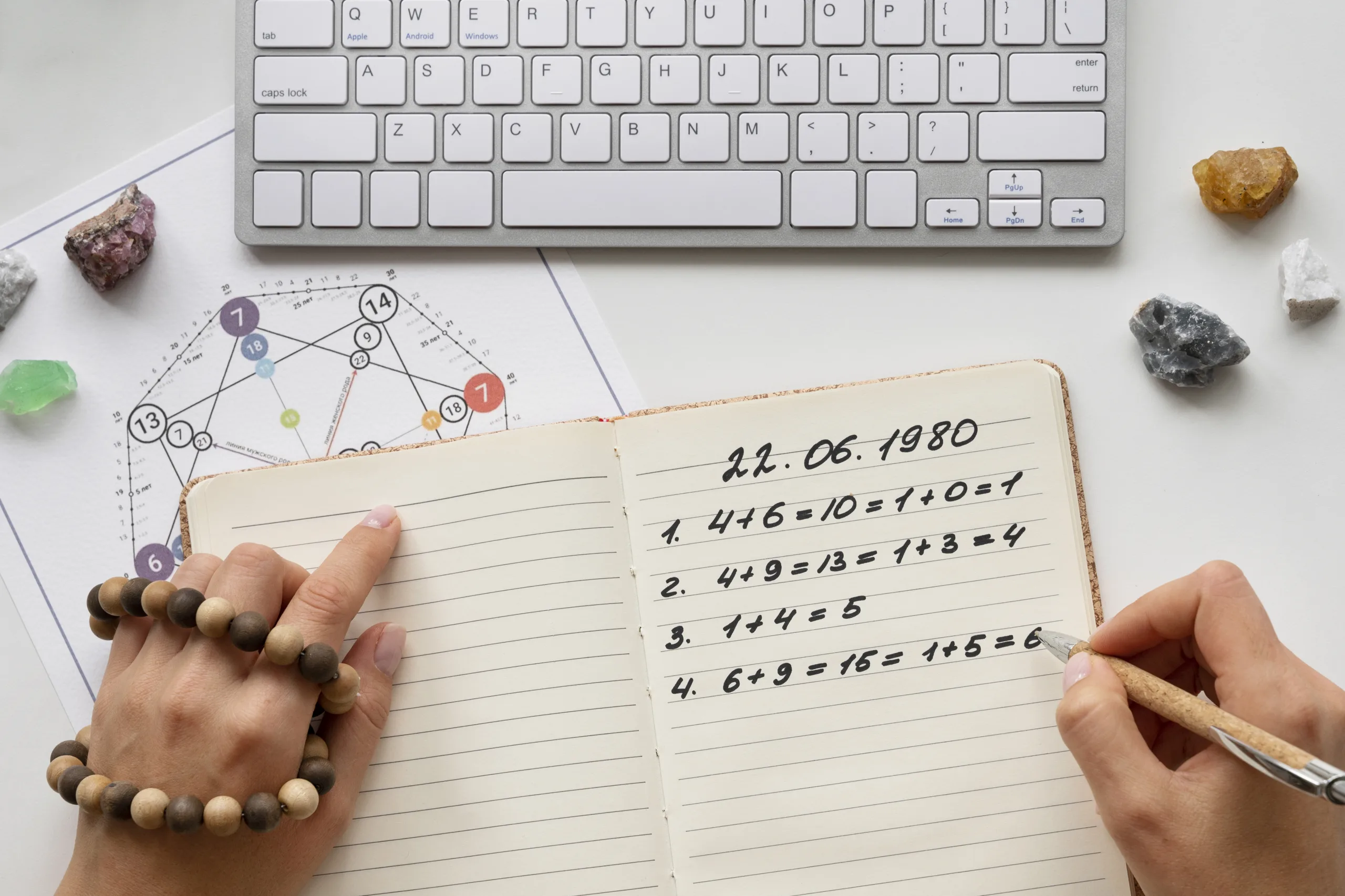 Carta astral numerológica en Lima Perú. Noccan Kani. Sesiones presenciales y virtuales.